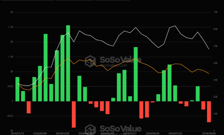 Crypto Market